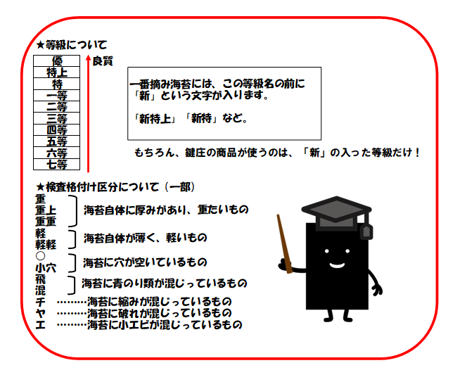 鍵庄あんしん通信5月号 海苔の等級について 公式 鍵庄 かぎしょう ご贈答にぴったり こだわりの一番摘み明石海苔なら鍵庄